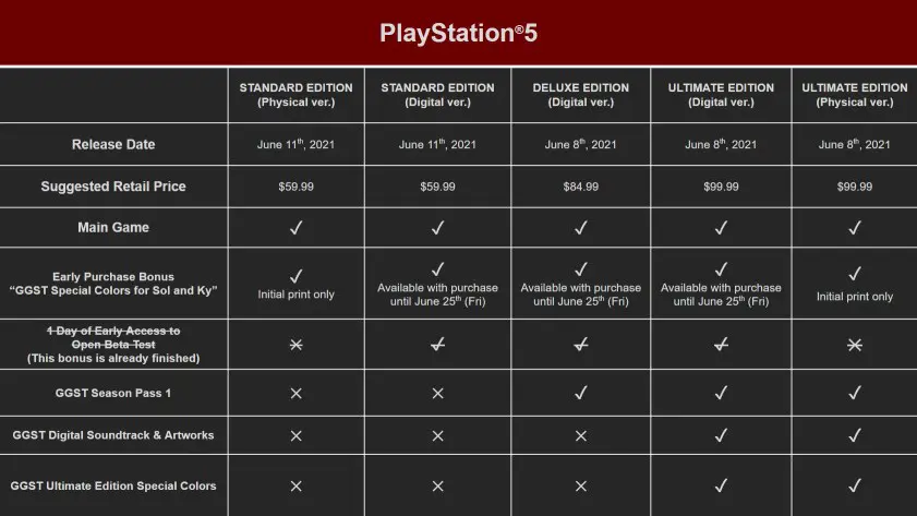 GGST SKU PS5 Écran Partagé